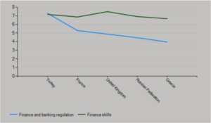 Benchmarking Turkey to France, UK, Russia, Greece and US: