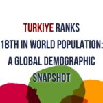 An image depicting a diverse group of people with the title "Turkiye's Demographic Snapshot: Ranks 18th in World Population."